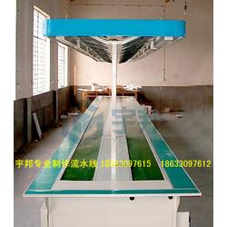 食品輸送線批發(fā)、供應(yīng)與廠家在紡織業(yè)的應(yīng)用與協(xié)同發(fā)展